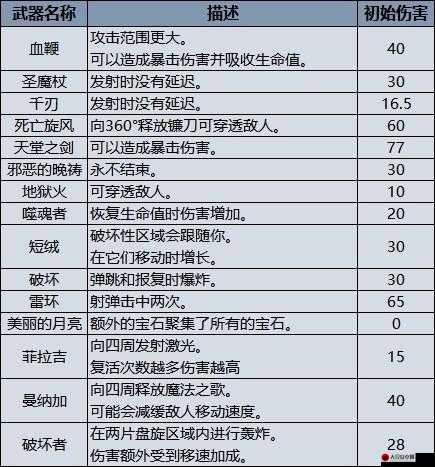 新人武器与副本选择指南