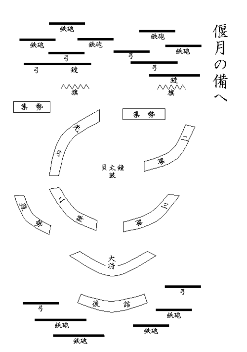 阵法系统详解排兵布阵